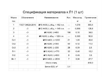 Спецификация материалов к Л1